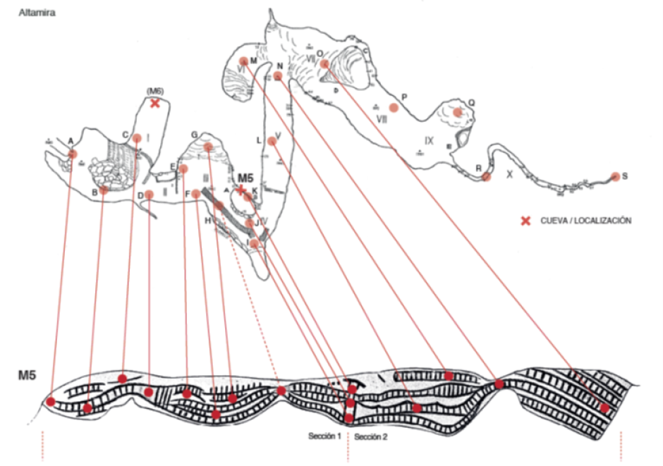 Comparativa de la pictografía de “rayas” de la cueva de Altamira con el plano de la propia cueva