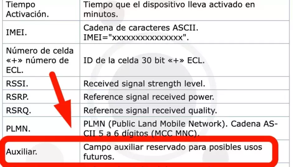 Estos dispositivos envían decenas de datos a la DGT cuando la encendemos