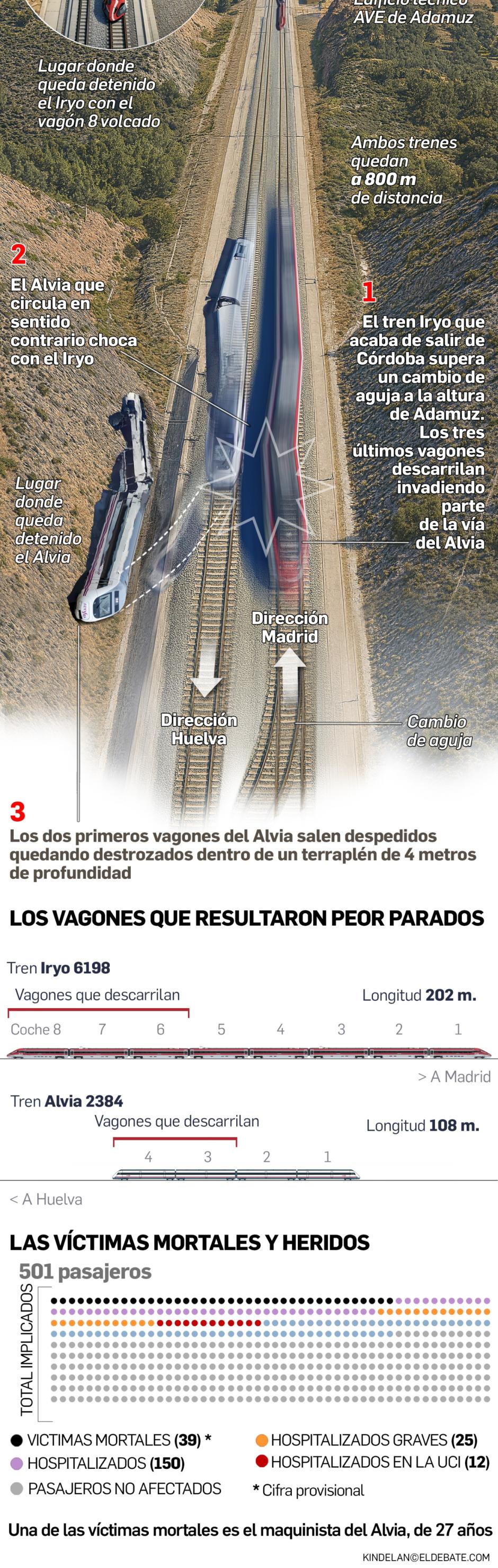 Así fue el accidente de Adamuz