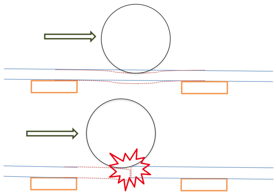 Posible mecanismo de formación de las marcas en las ruedas en caso de haber una
rotura de la continuidad del carril (considérese esto como una HIPÓTESIS DE
TRABAJO). Arriba se muestra el funcionamiento normal (la deformación está
exagerada por motivos de claridad): todo el carril se deforma solidariamente bajo el peso
de las ruedas. Abajo, efecto producido por la rotura del carril: sólo se deforma la parte
sobre la que está la rueda, generándose un escalón contra el que se golpea.