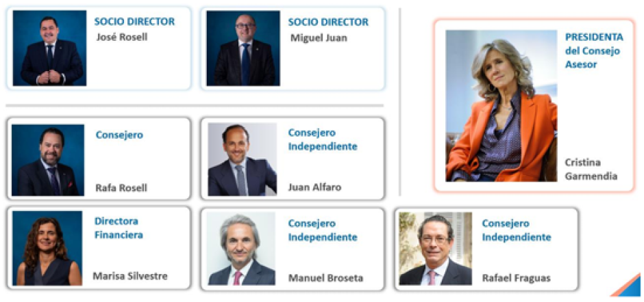 Consejo Asesor de S2Grupo de Soluciones de Seguridad, S.L.U.

Consejo Asesor de S2Grupo de Soluciones de Seguridad, S.L.U.

Consejo asesor de S2Grupo