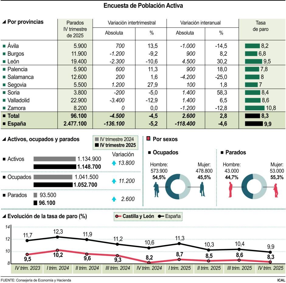 Encuesta de la Población Activa