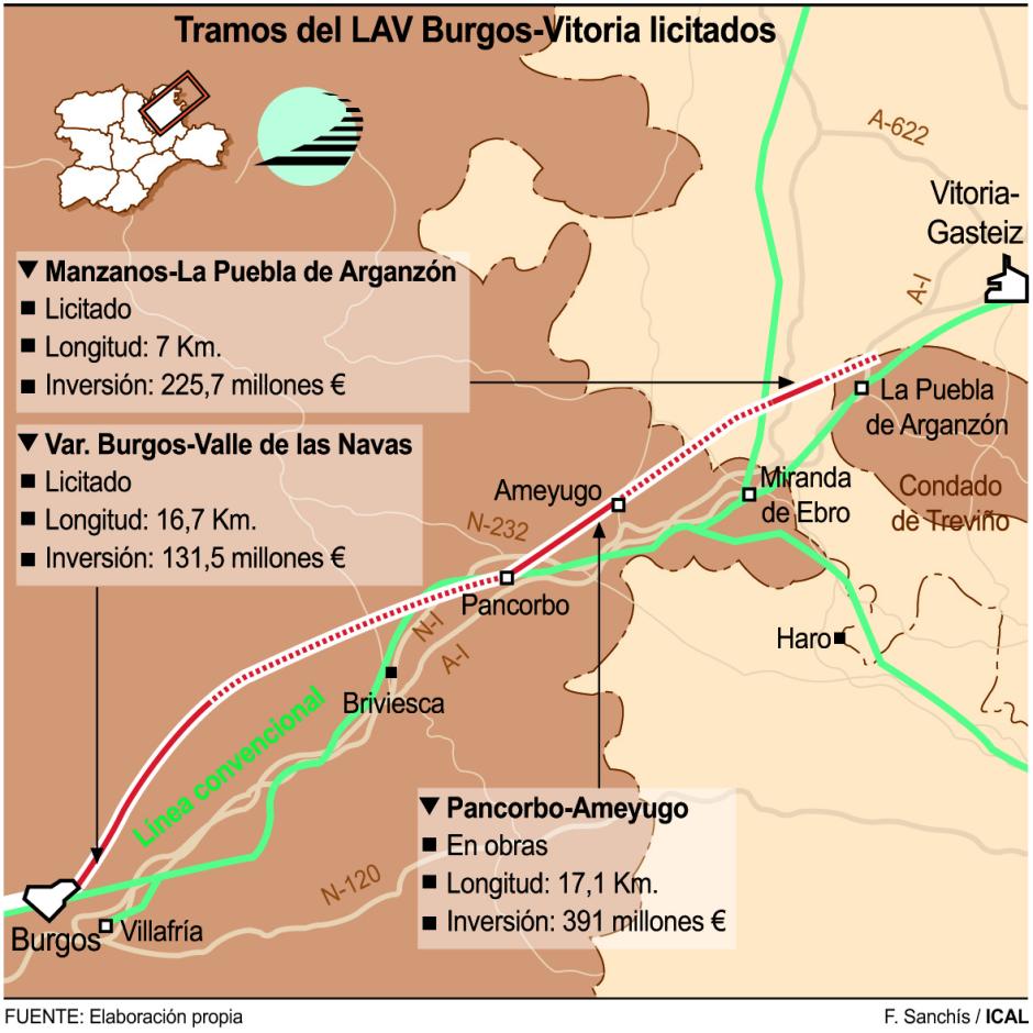 Tramos del LAV Burgos-Vitoria licitados