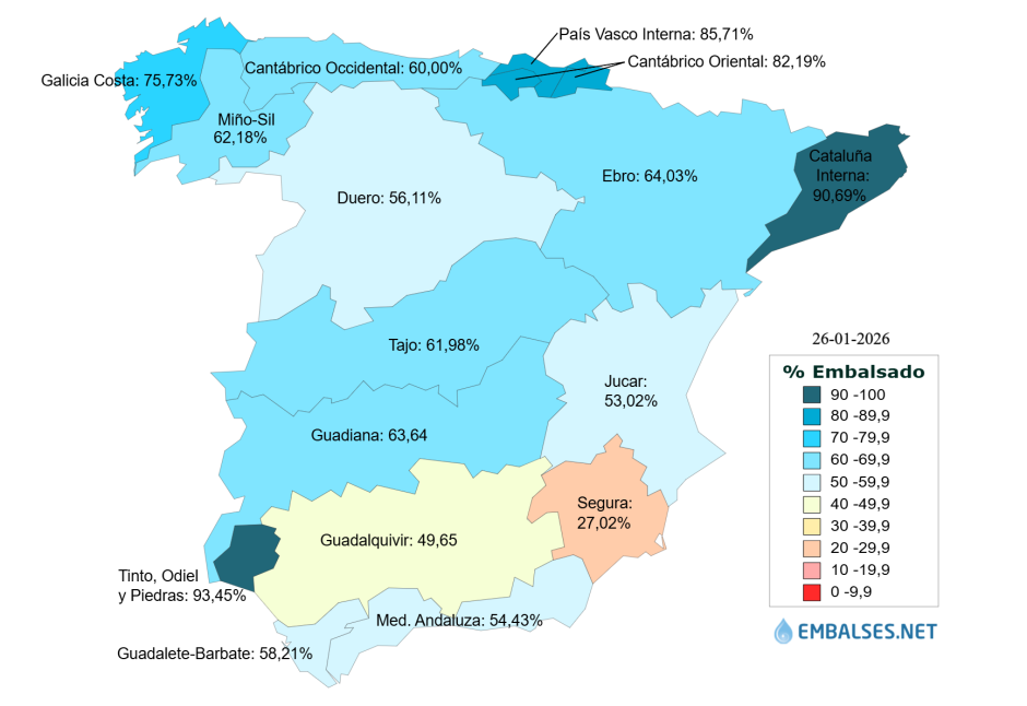 Estado de los embalses por Cuencas Hidrográficas