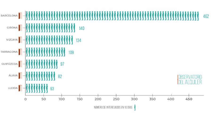Zonas tensionadas con mayor presión de la demanda