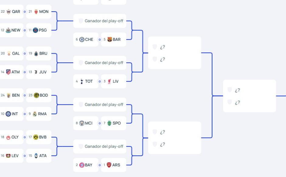 Cuadro Champions League