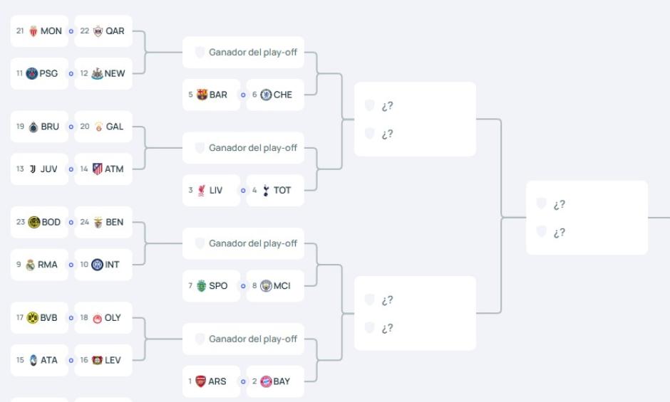 Cuadro Champions League 2025/2026