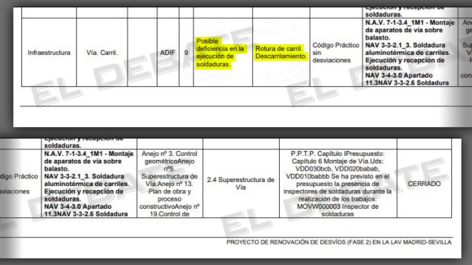 Apartado del Plabn de Seguridad correspondiente a la renovación de AVE que contenía Adamuz
