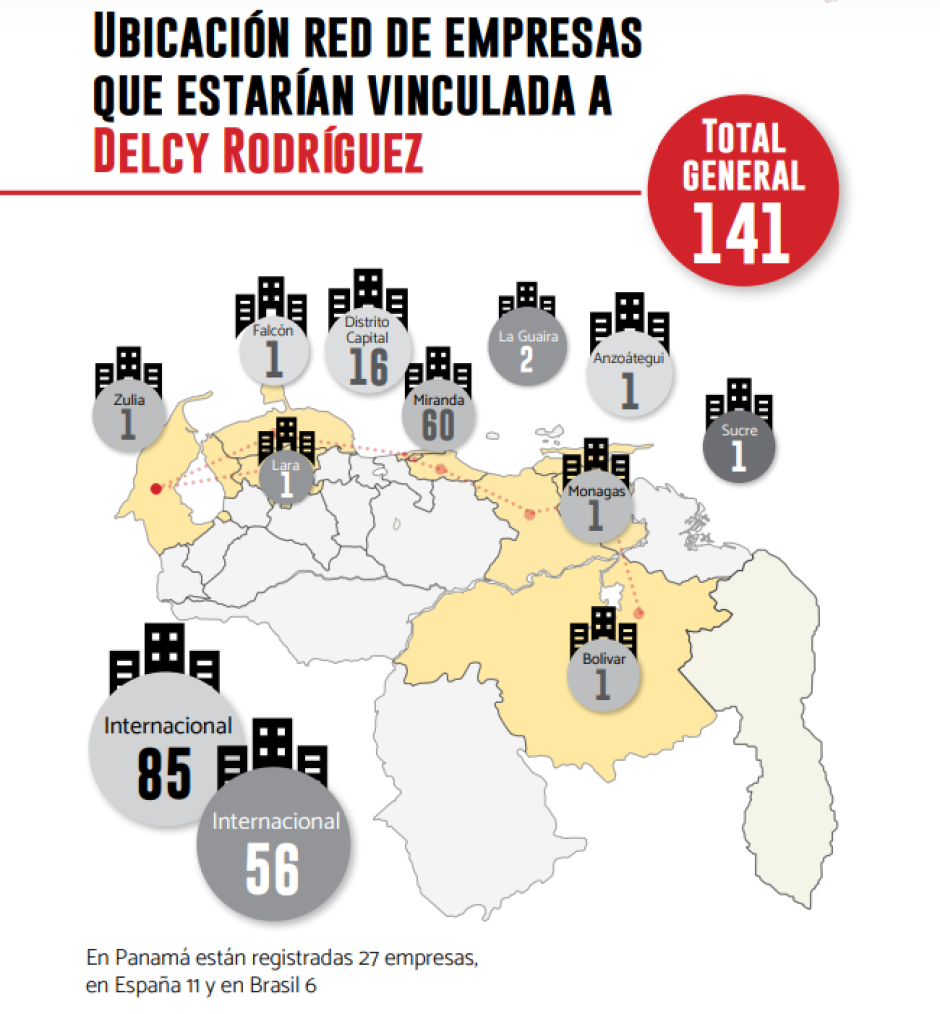 Ubicación de la red de empresas vinculadas con Delcy Rodriguez