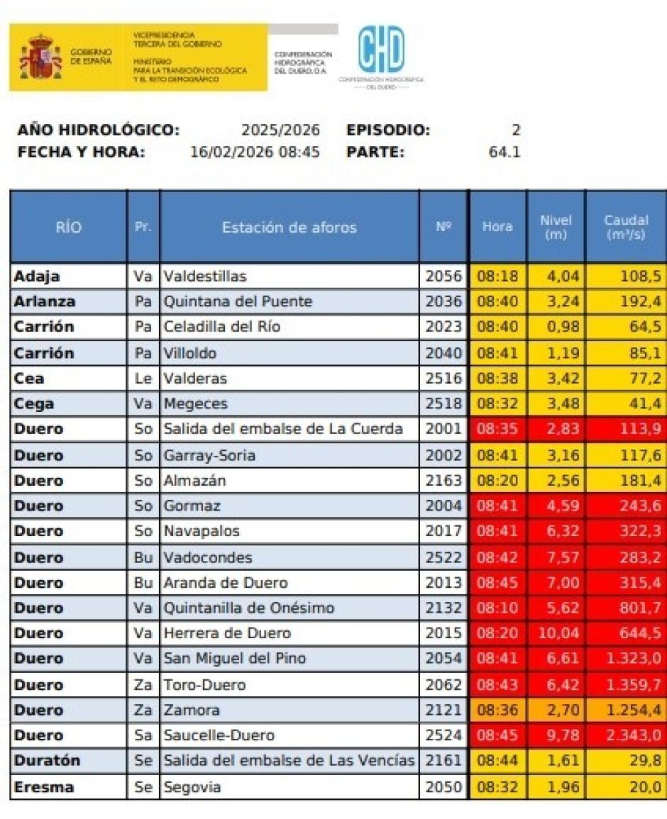 Avisos de la CHD para este lunes