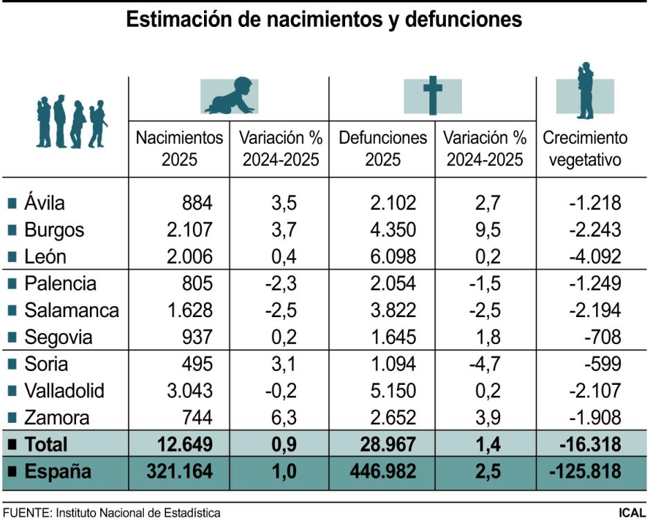 Estimación de nacimientos y defunciones