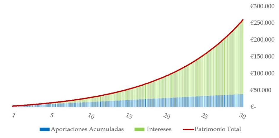 Cuánto ganarías si inviertes lo que Hacienda te devuelve