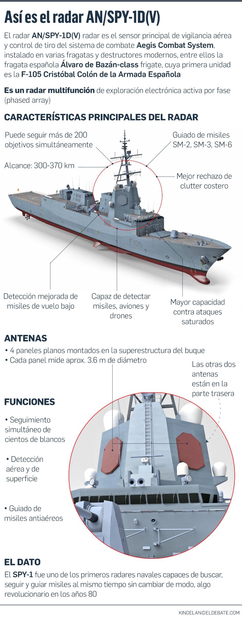 Radar multifunción SPY-1D(V) de fa fragata F-105 Cristóbal Colón