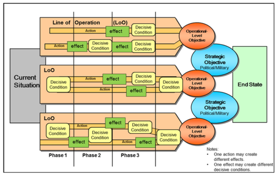 Captura de pantalla de la publicación AJP-1 de la Alianza Atlántica