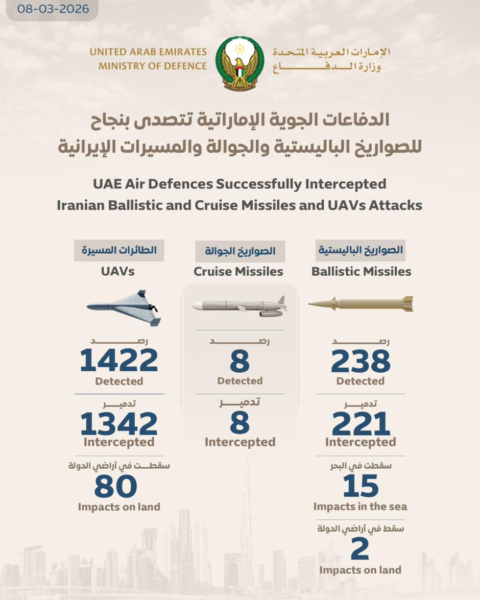 Ataques de Irán a Emiratos Árabes Unidos