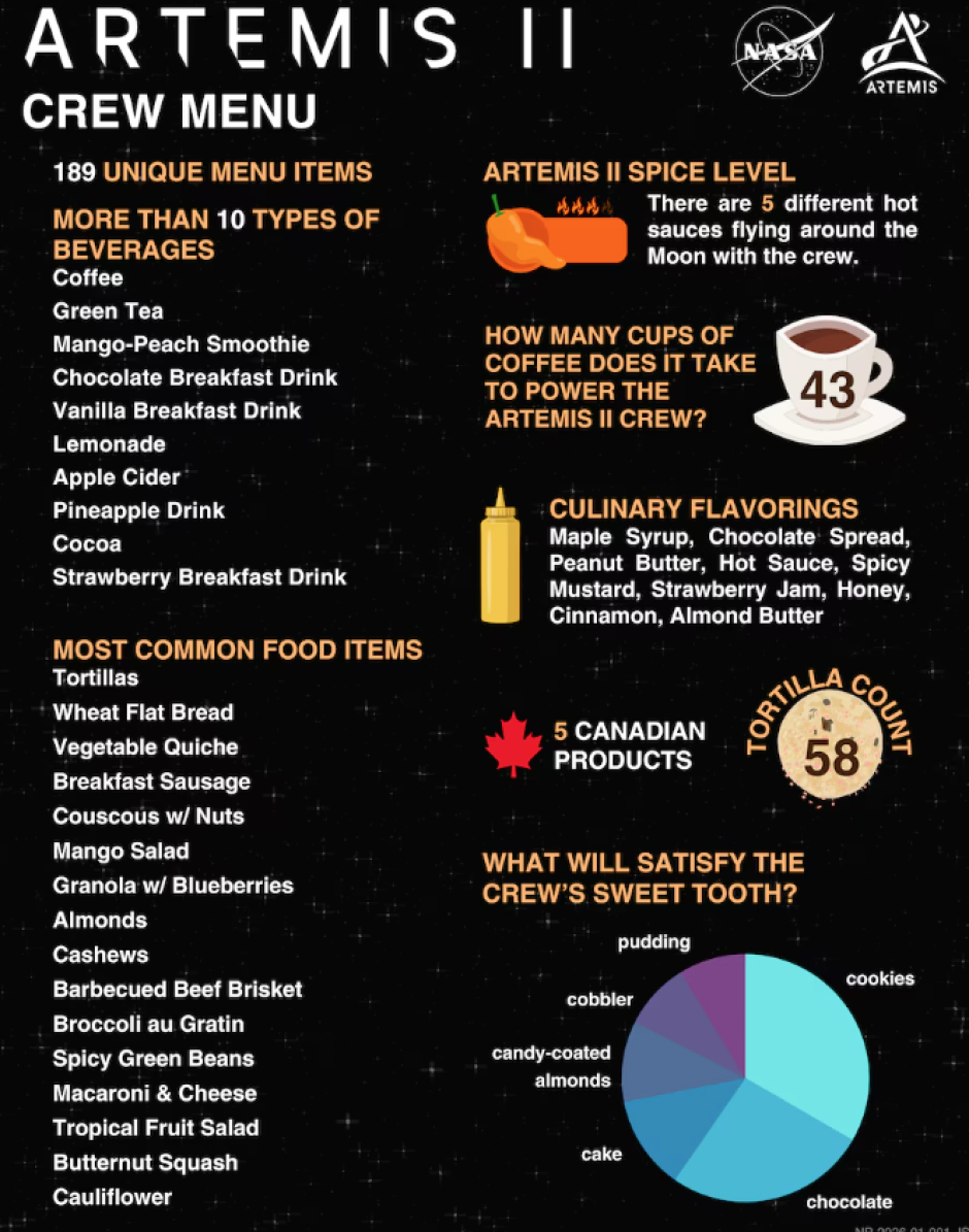 Este es el menú a bordo de la nave Orion