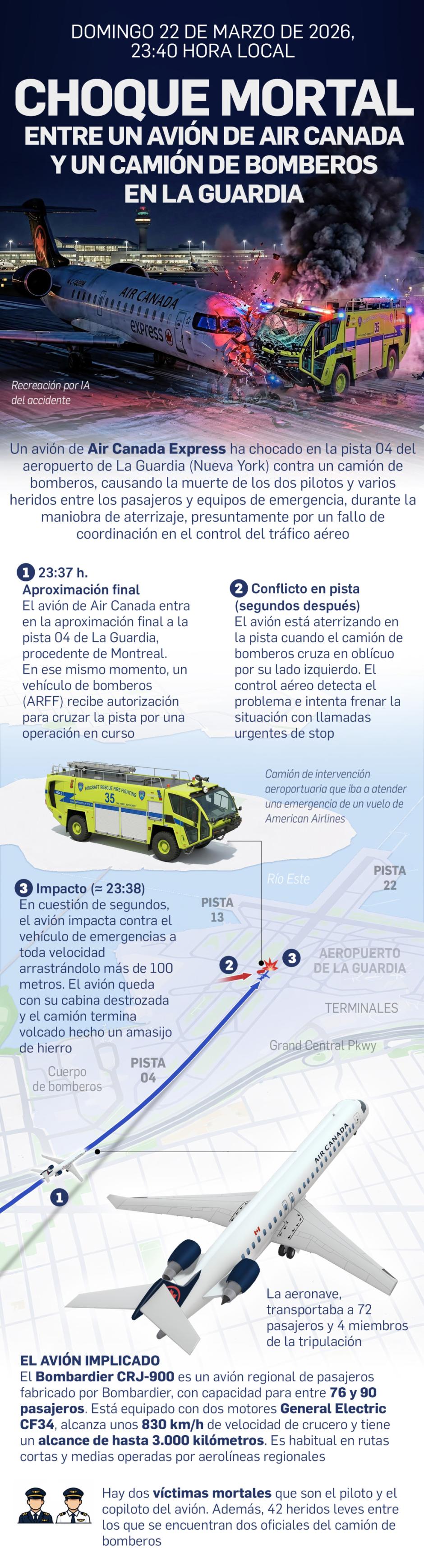 Infografía del accidente en LaGuardia (Nueva York)
