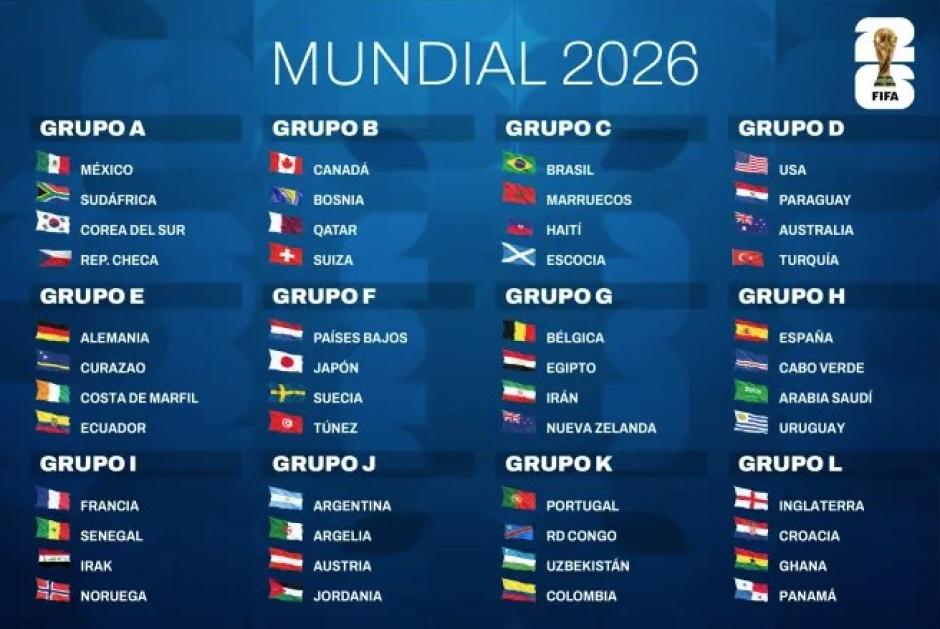 Cuadro final de la fase grupos del Mundial de 2026