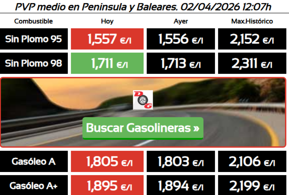 Los precios seguirán subiendo a corto y medio plazo