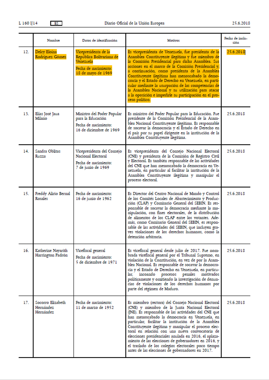 DECISIÓN (PESC) 2018/ 901 DEL CONSEJO de 25 de junio de 2018