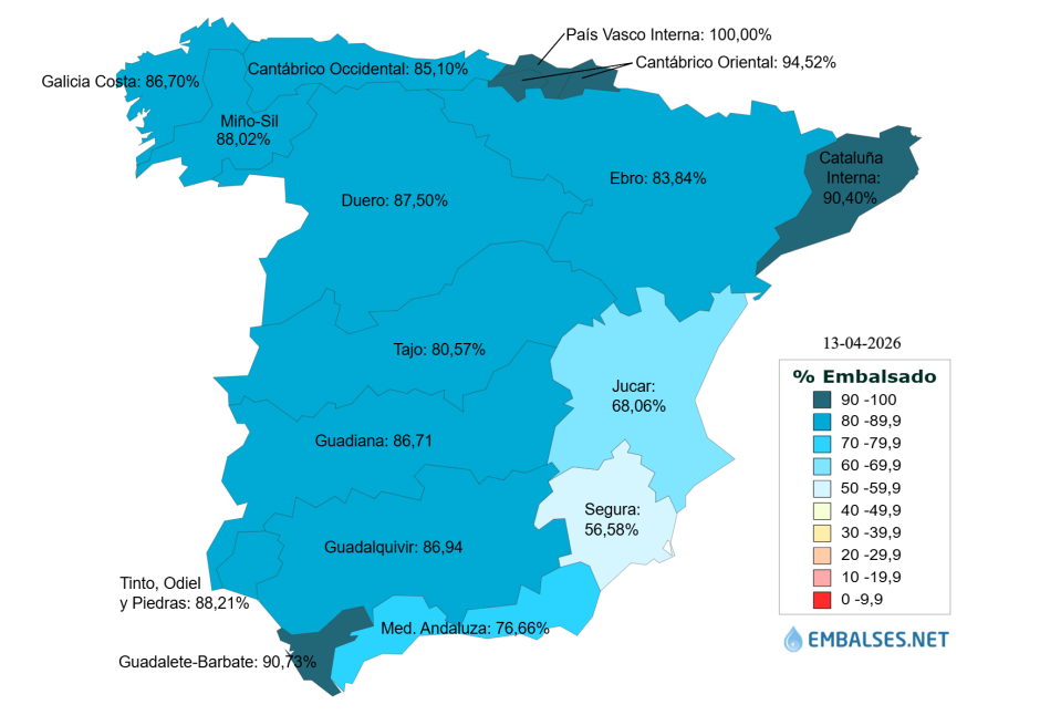 Estado de los embalses por cuencas