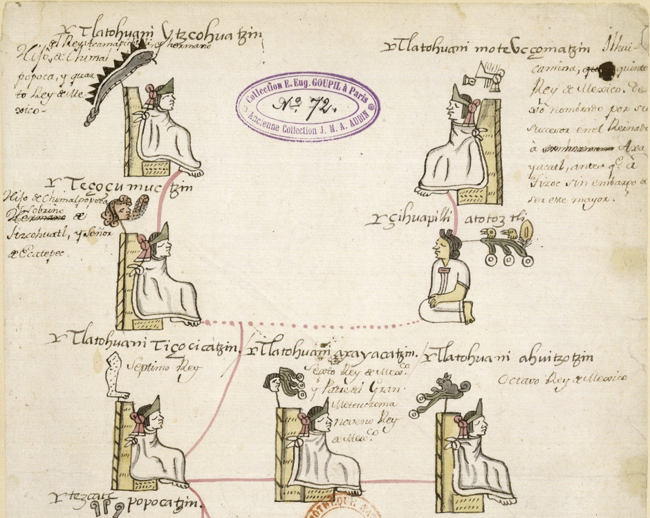 Ascendencia de Moctezuma II según un manuscrito de 1566