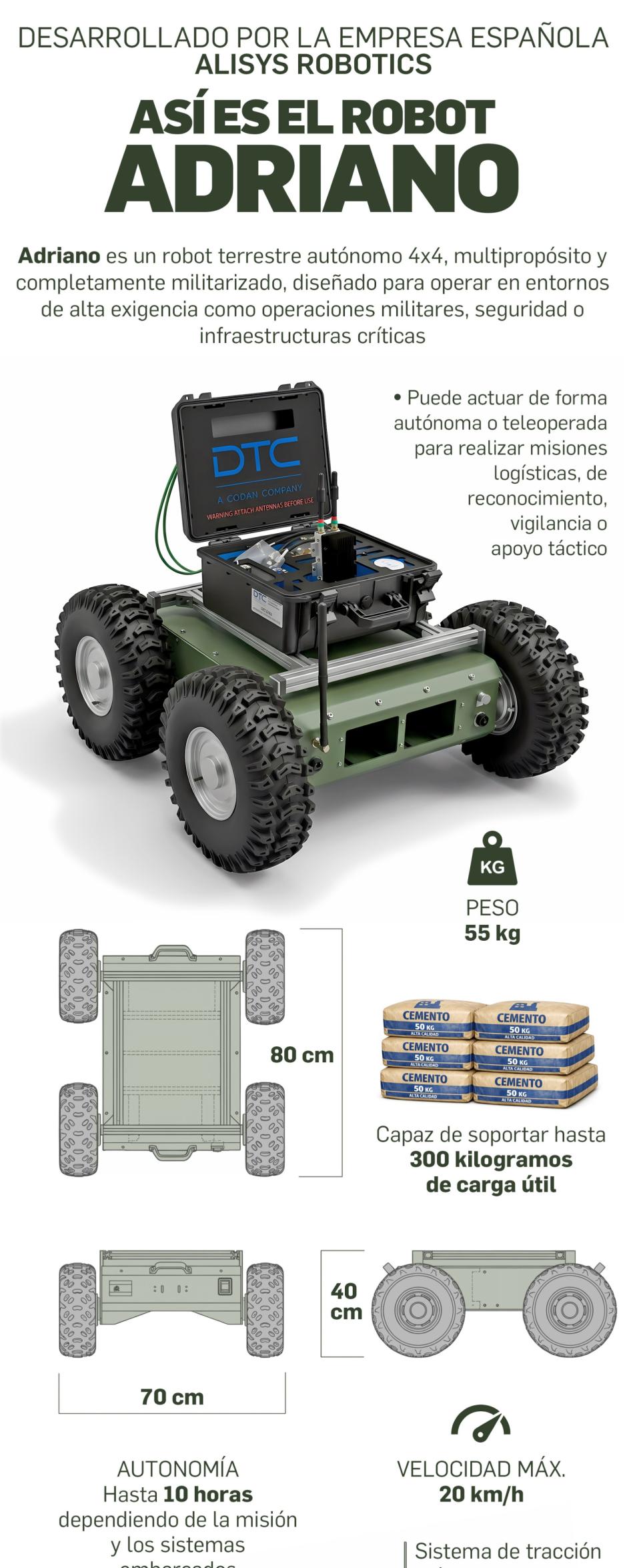 Dron terrestre Adriano