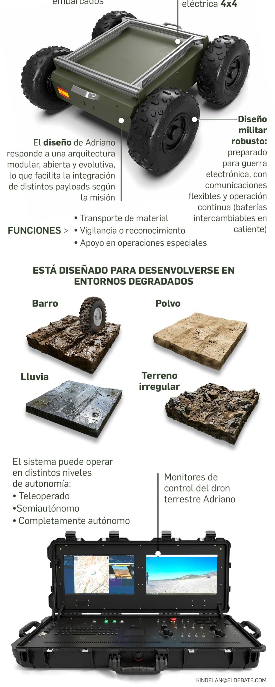 Dron terrestre Adriano