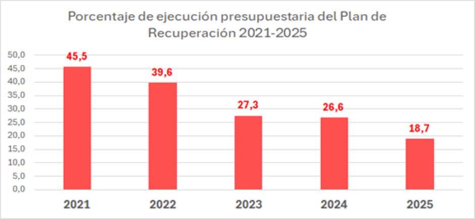 Porcentaje de ejecución presupuestaria
