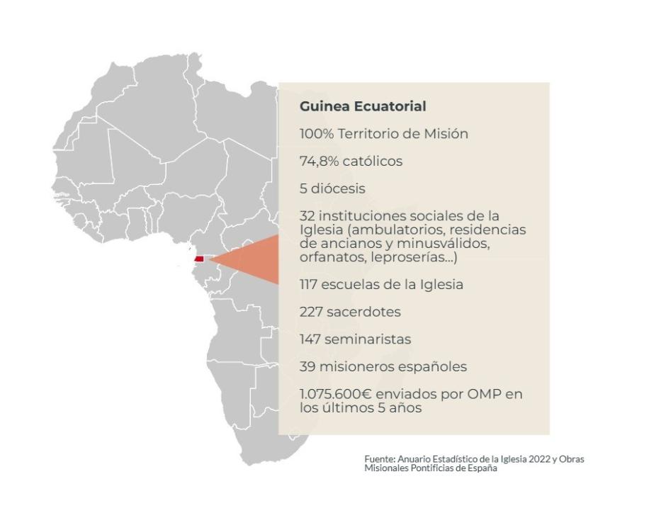 Las cifras de la Iglesia en Guinea Ecuatorial