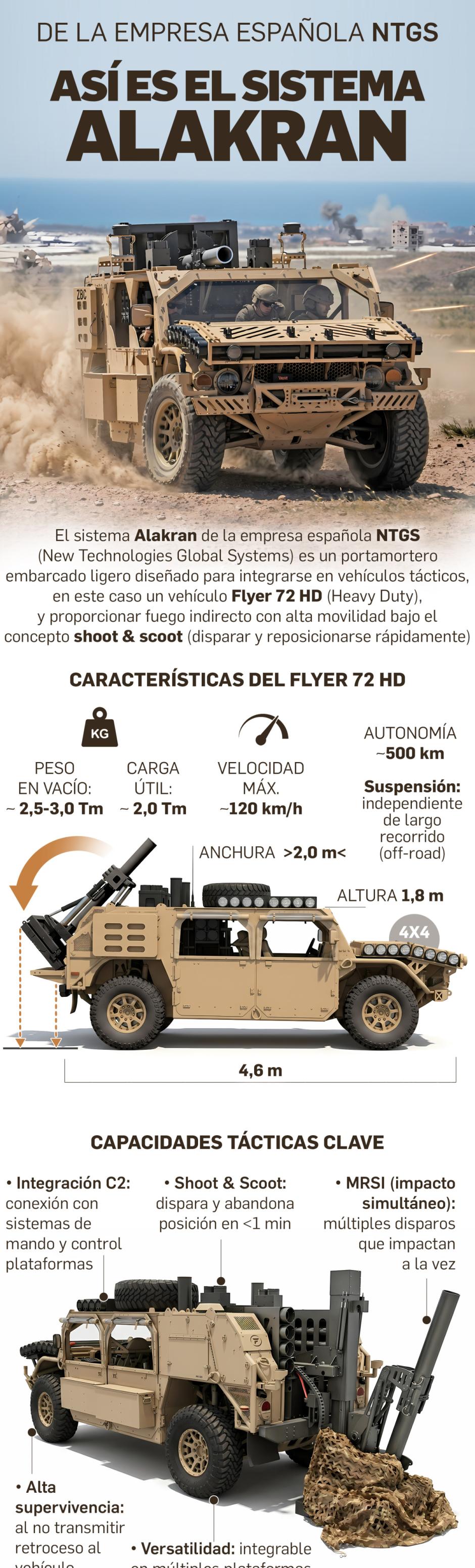 sistema Alakran, desarrollado por la compañía española NTGS (New Technologies Global Systems)