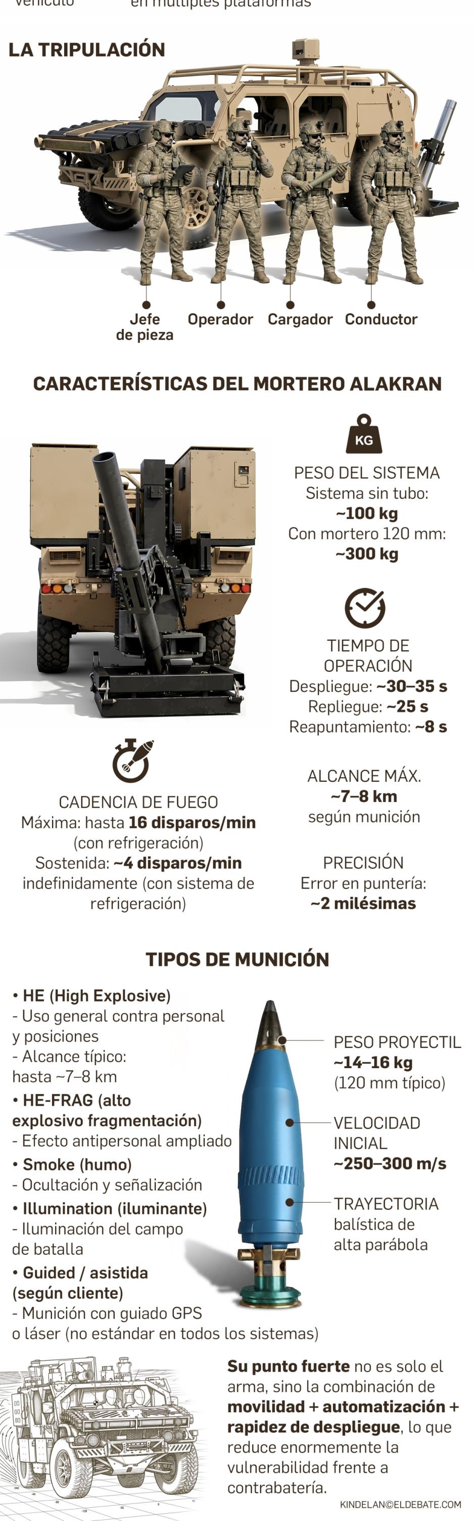 Sistema Alakran, desarrollado por la compañía española NTGS (New Technologies Global Systems)