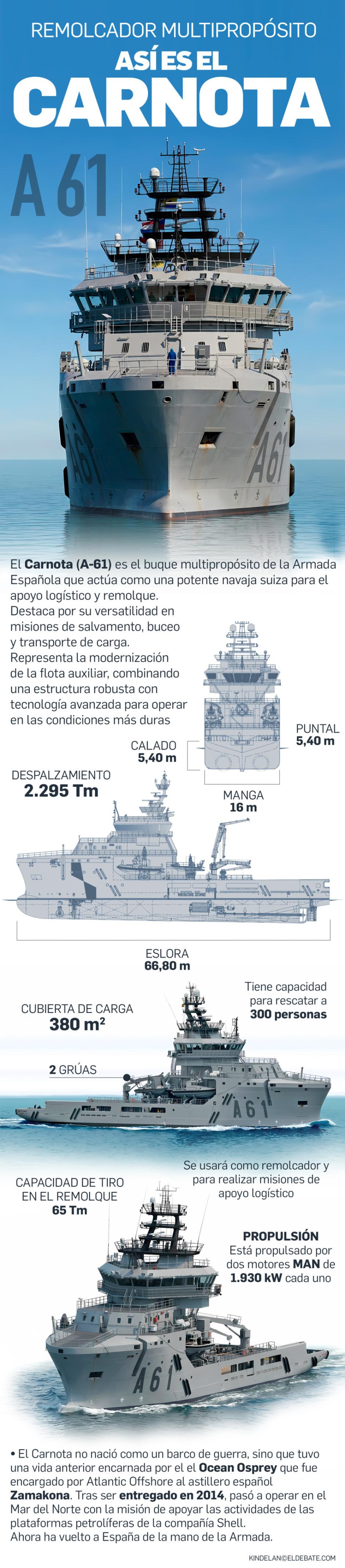 Buque Carnota (A-61) de la Armada española
