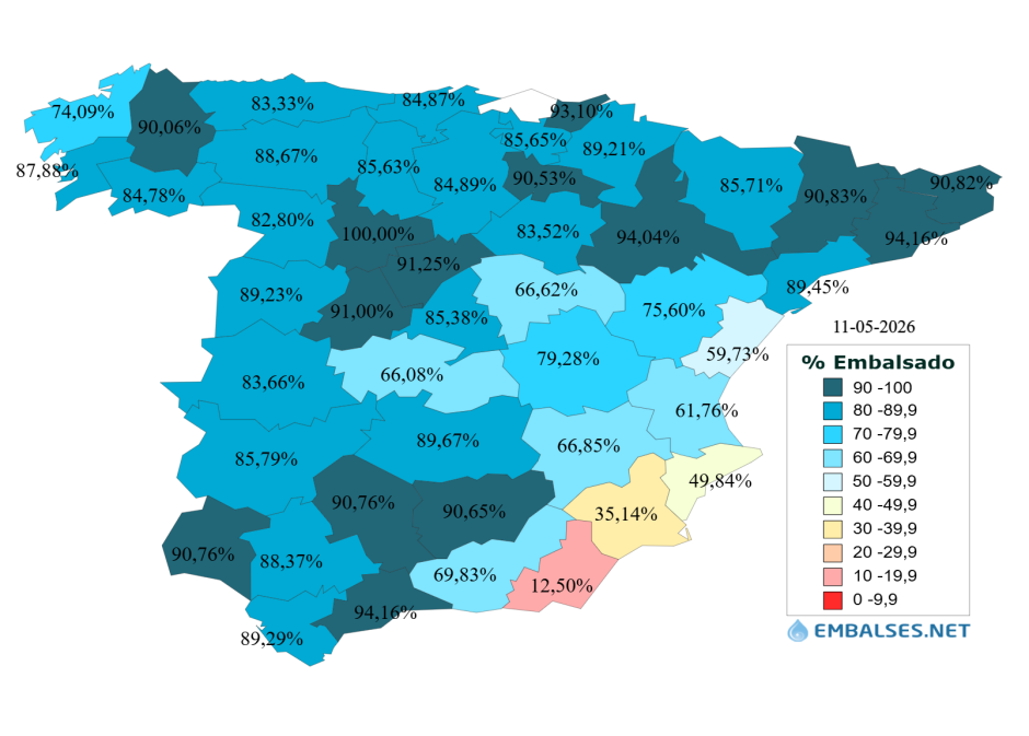 Estado de los embalses por provincias