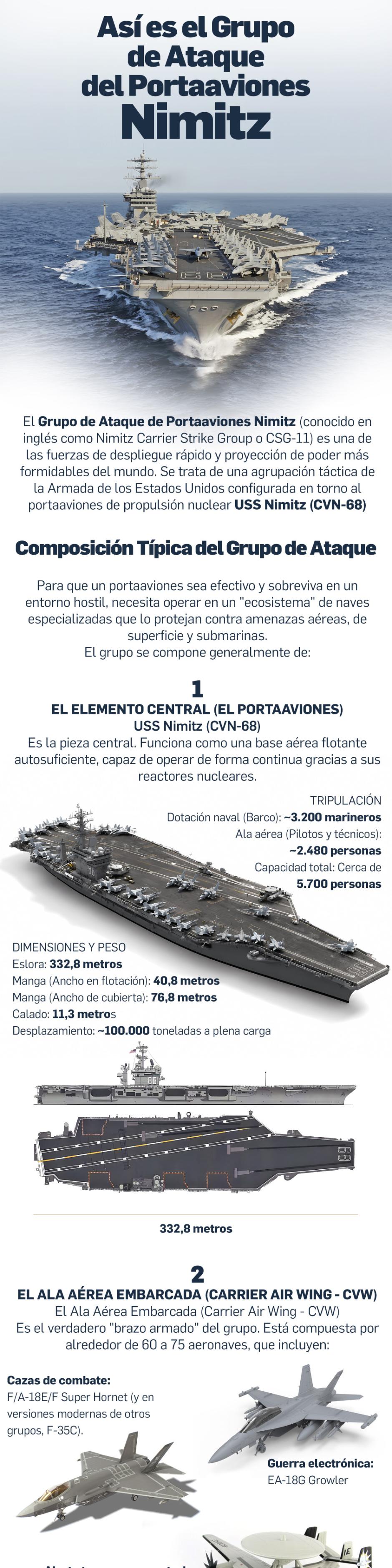 Grupo de ataque del portaviones USS Nimitz desplegado en el Caribe
