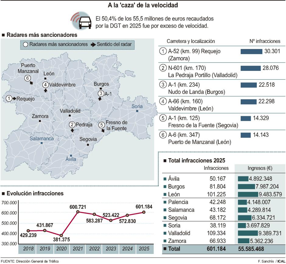 A la 'caza' de la velocidad