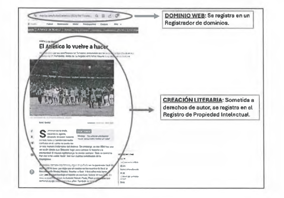 Artículo de prensa deportiva incluido en un escrito de la defensa de Cristina Álvarez, la asesora de Begoña Gómez en la Moncloa