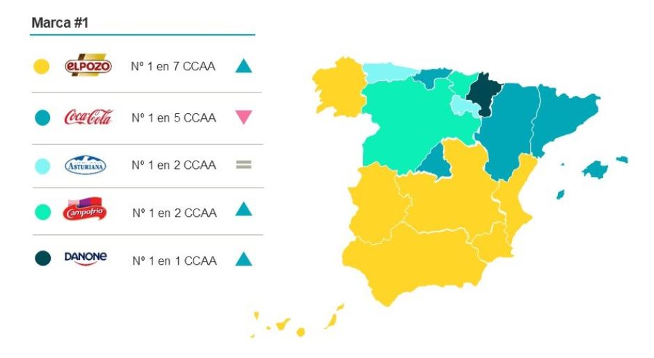 ¿Qué marca predomina en cada comunidad autónoma?