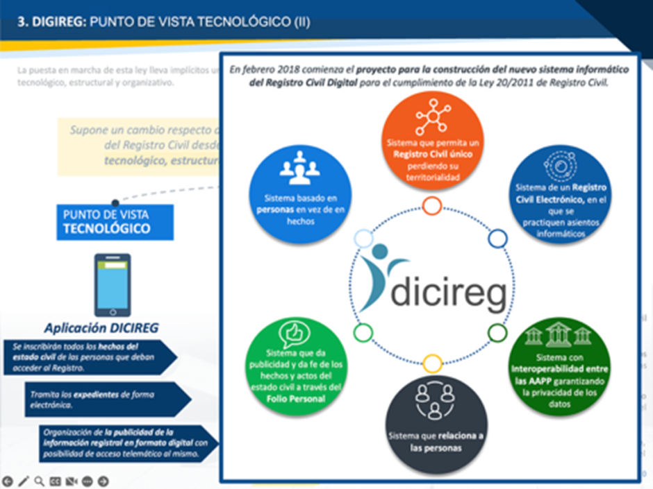 DICIREG