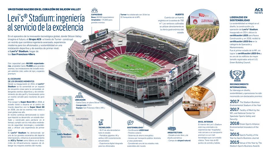 Levi’s Stadium de San Francisco