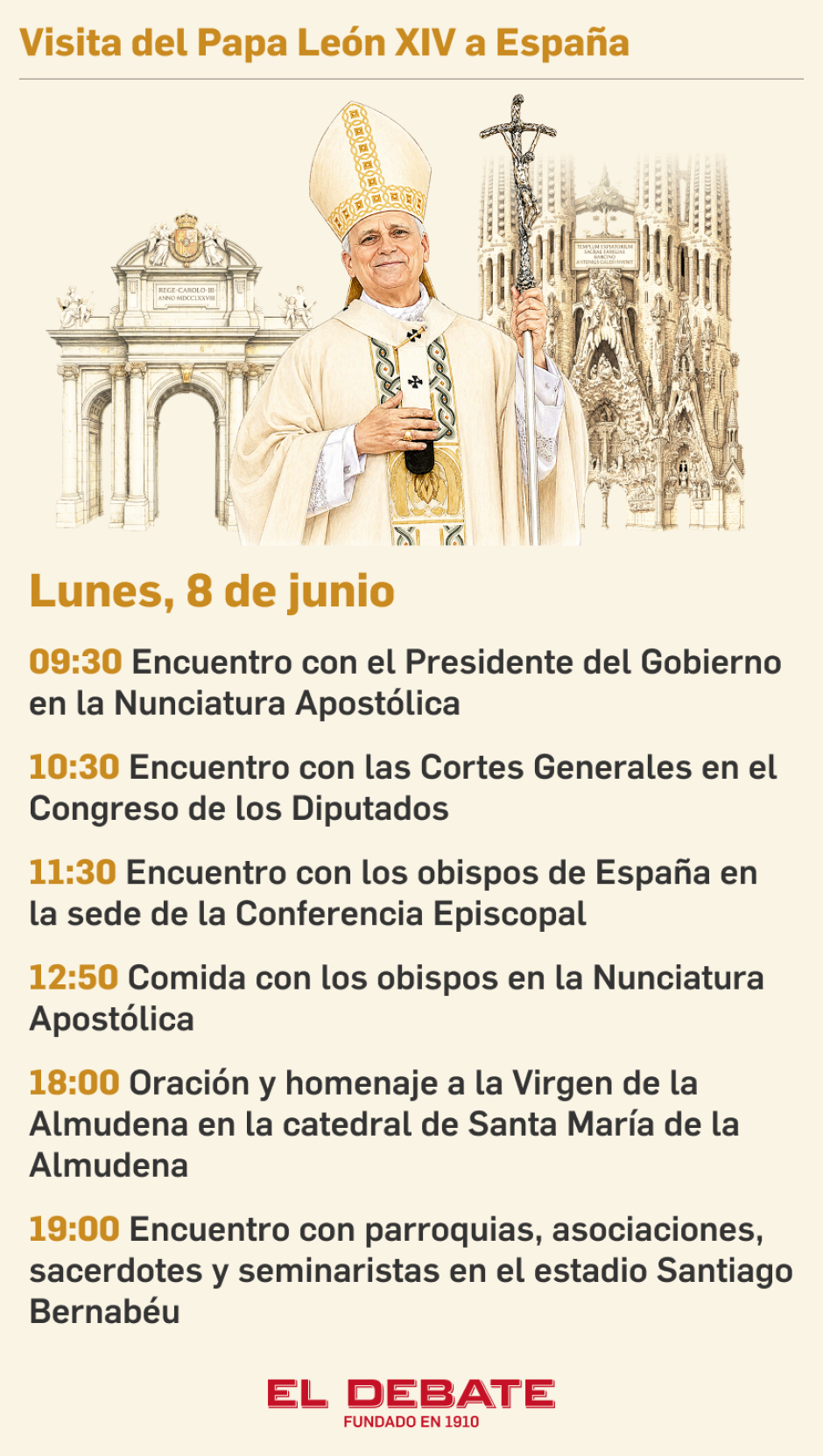 La agenda del Papa para este lunes