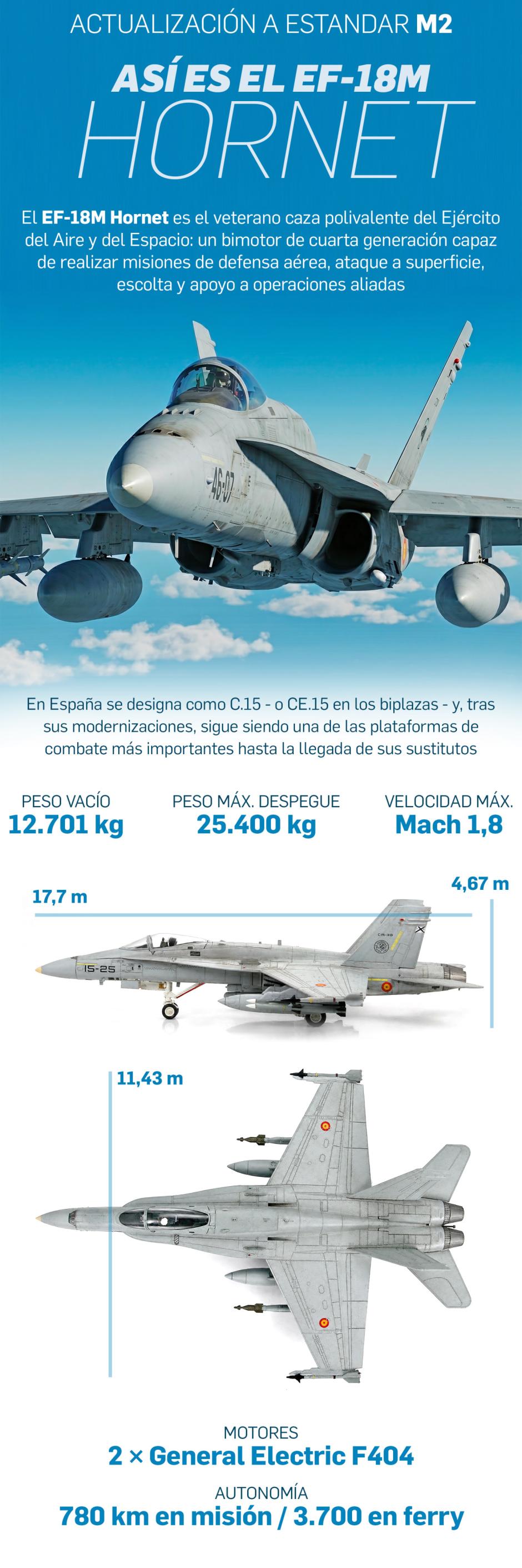 Así es el EF-18M