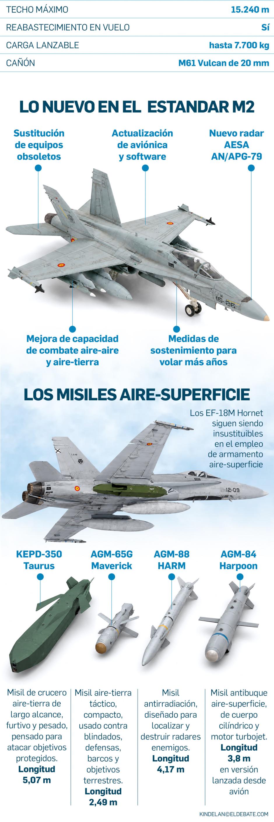 Así es el EF-18M