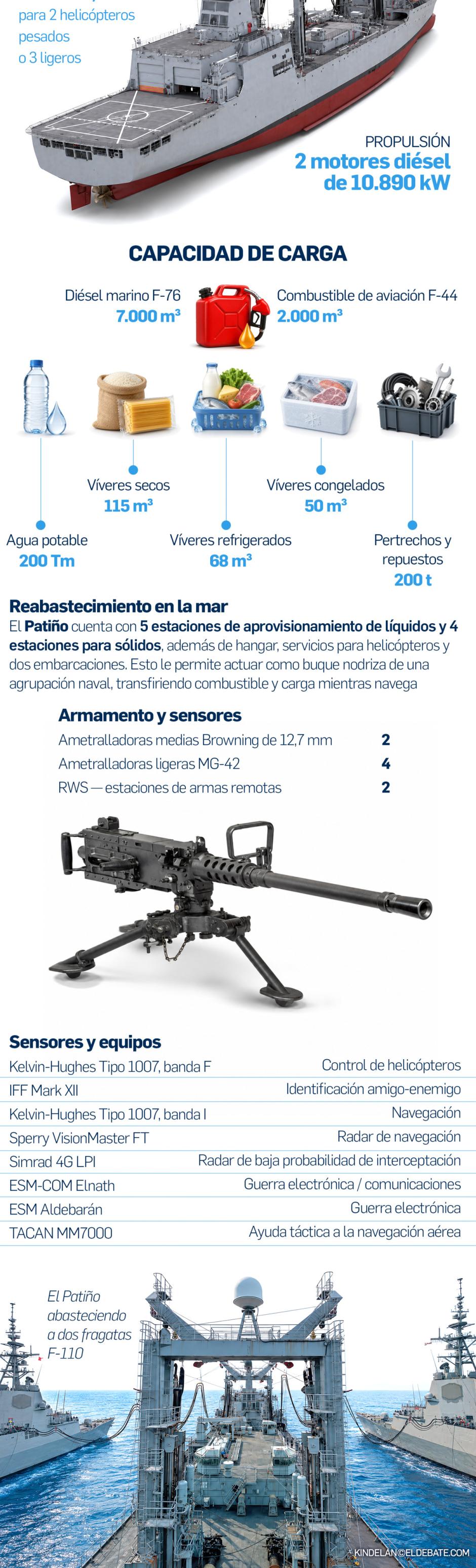 Así es el Buque de Aprovisionamiento de Combate (BAC) Patiño