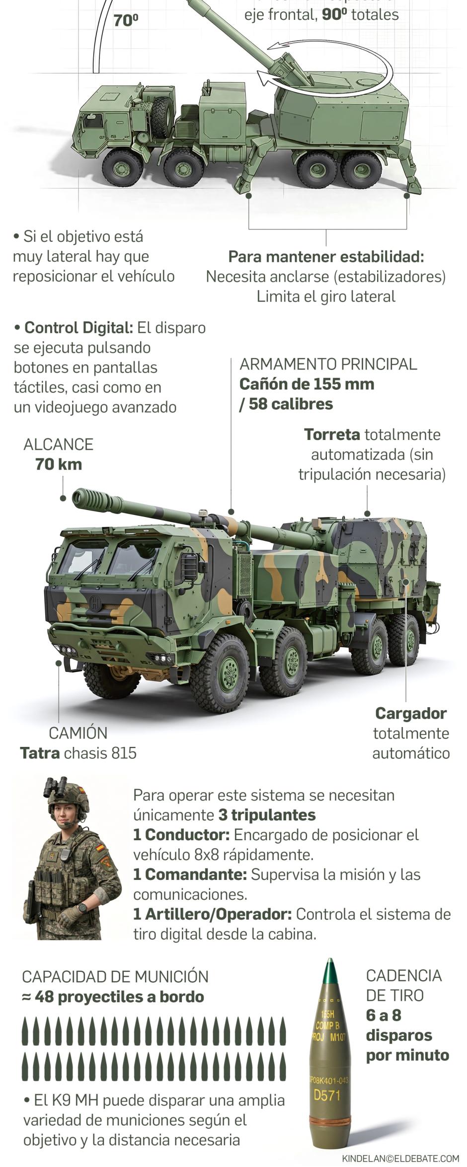 Así es el obús K9