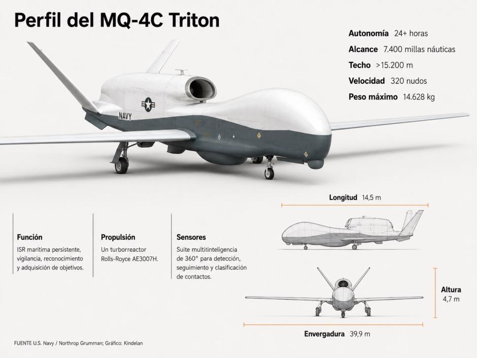 MQ-4C Triton