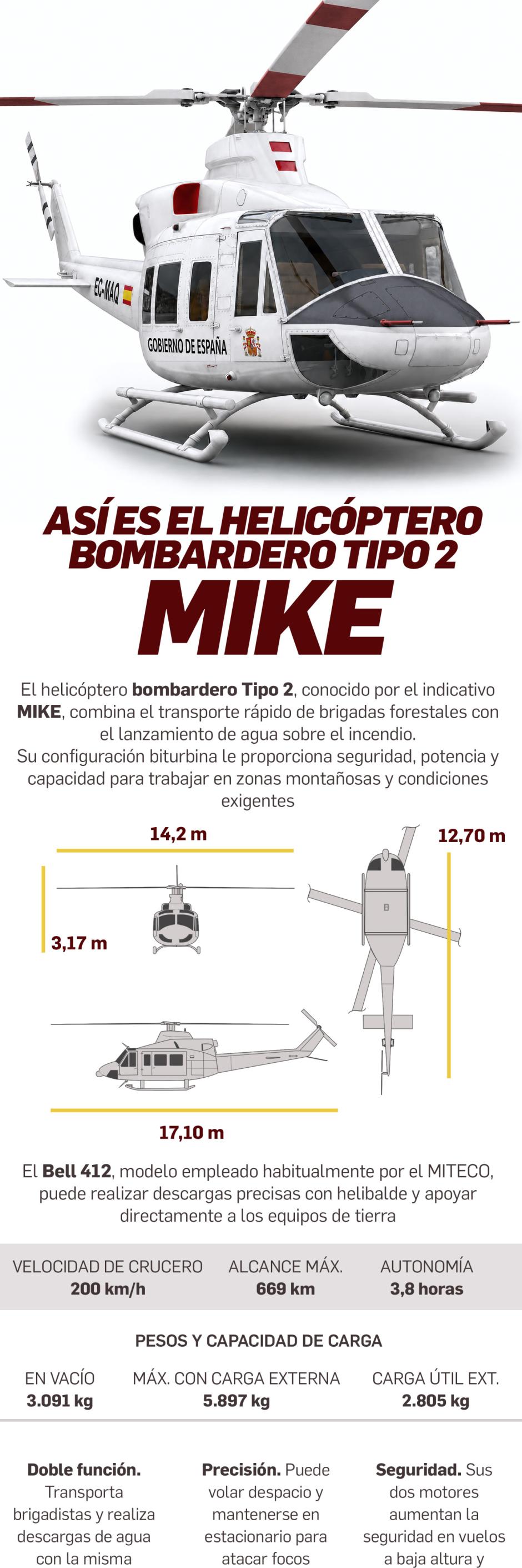 Así es el helicóptero MIKE