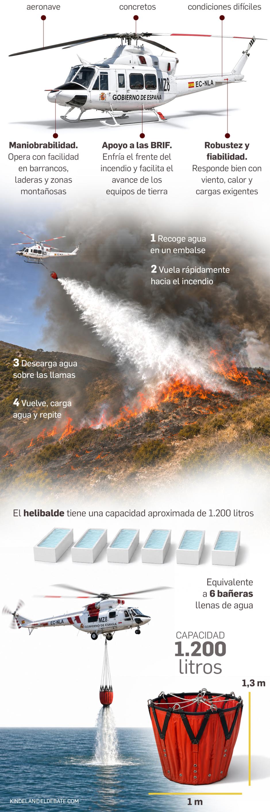 Así es el helicóptero MIKE