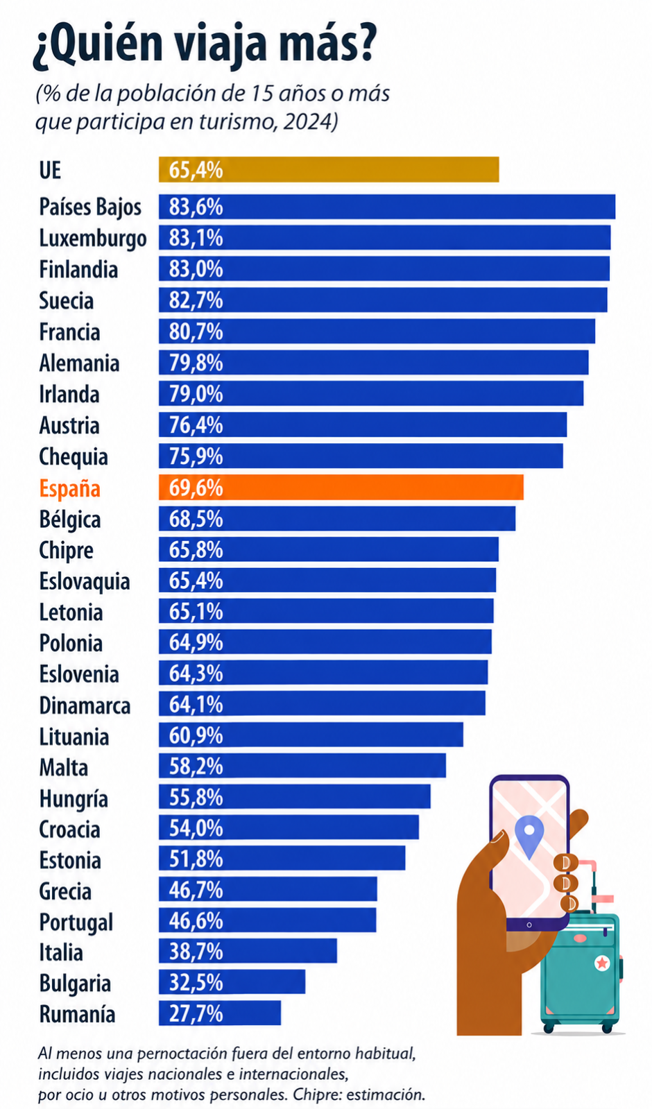 Fuente: Eurostat