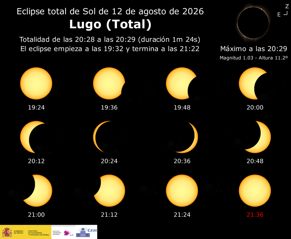 eclipse 12 de agosto galicia